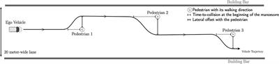 Risk Assessment by a Passenger of an Autonomous Vehicle Among Pedestrians: Relationship Between Subjective and Physiological Measures